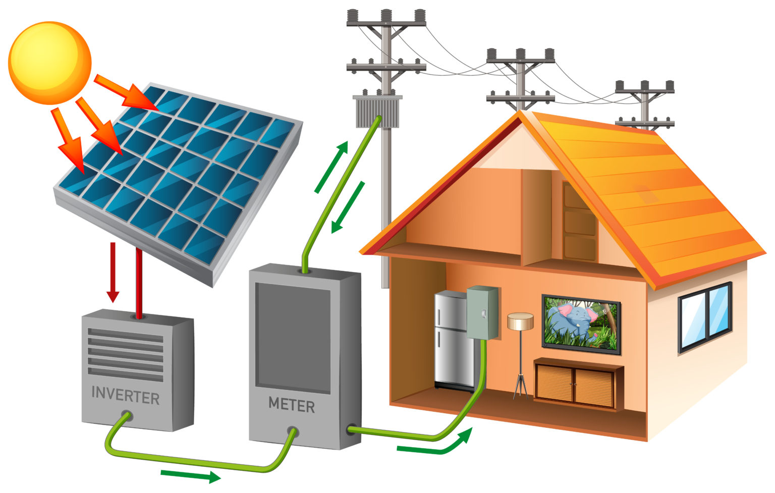 Es Rentable Poner Placas Solares Ecoinnovar 8518